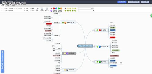 優(yōu)秀項(xiàng)目經(jīng)理常用的五個(gè)項(xiàng)目管理工具