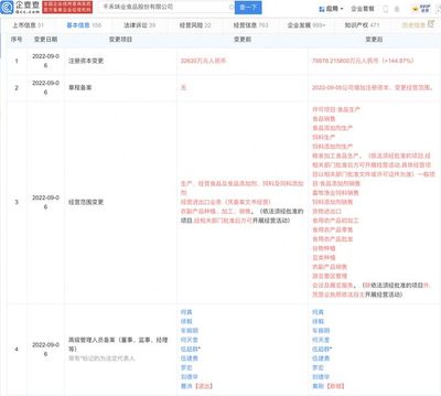 千禾味業增資至8億元