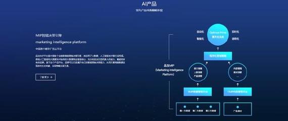 商業(yè)決策全靠直覺？AI大腦或將徹底革新園區(qū)管理服務